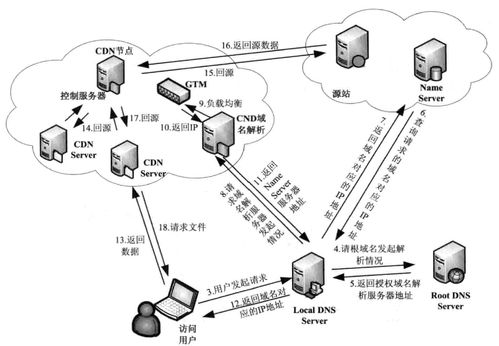 大型網(wǎng)站架構(gòu)演化發(fā)展歷程