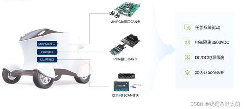 如何選擇適合自己應用的can卡型號