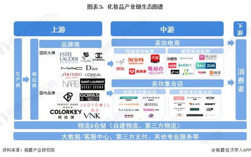 預見2024 2024年中國化妝品產業全景圖譜 附市場規模 競爭格局和發展前景等
