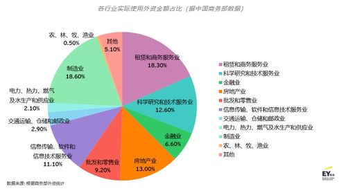 外商在華投資發展趨向與前景展望