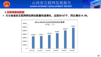 2016年山西省互聯網發展報告 簡版