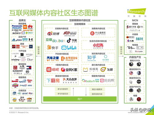 2020年中國互聯網媒體內容社區模式發展研究報告 艾瑞