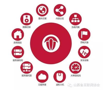 會員單位巡展山西三葉蟲信息技術開發 - 今日頭條(TouTiao.com)