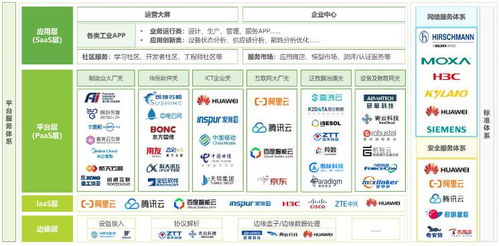 中國工業互聯網行業發展前景樂觀