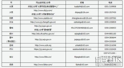山西2022年下半年中小學(xué)教師考試面試報(bào)考安排公告