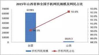 2015年度山西省互聯(lián)網(wǎng)發(fā)展報(bào)告解讀 多項(xiàng)指標(biāo)居全國前列