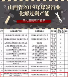 呂梁這2家煤礦關(guān)閉退出