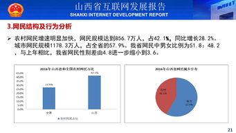 2016年山西省互聯(lián)網(wǎng)發(fā)展報(bào)告 簡(jiǎn)版