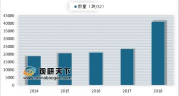 信通院發(fā)布 互聯(lián)網(wǎng)域名產(chǎn)業(yè)報(bào)告 快速布局ipv6成國內(nèi)企業(yè)實(shí)現(xiàn)互聯(lián)網(wǎng)化發(fā)展必由之路